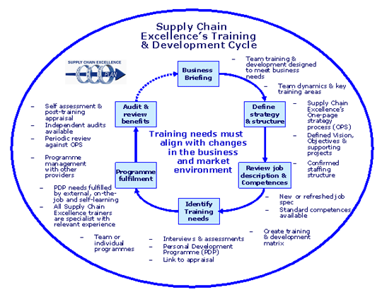 Supply Chain Excellence